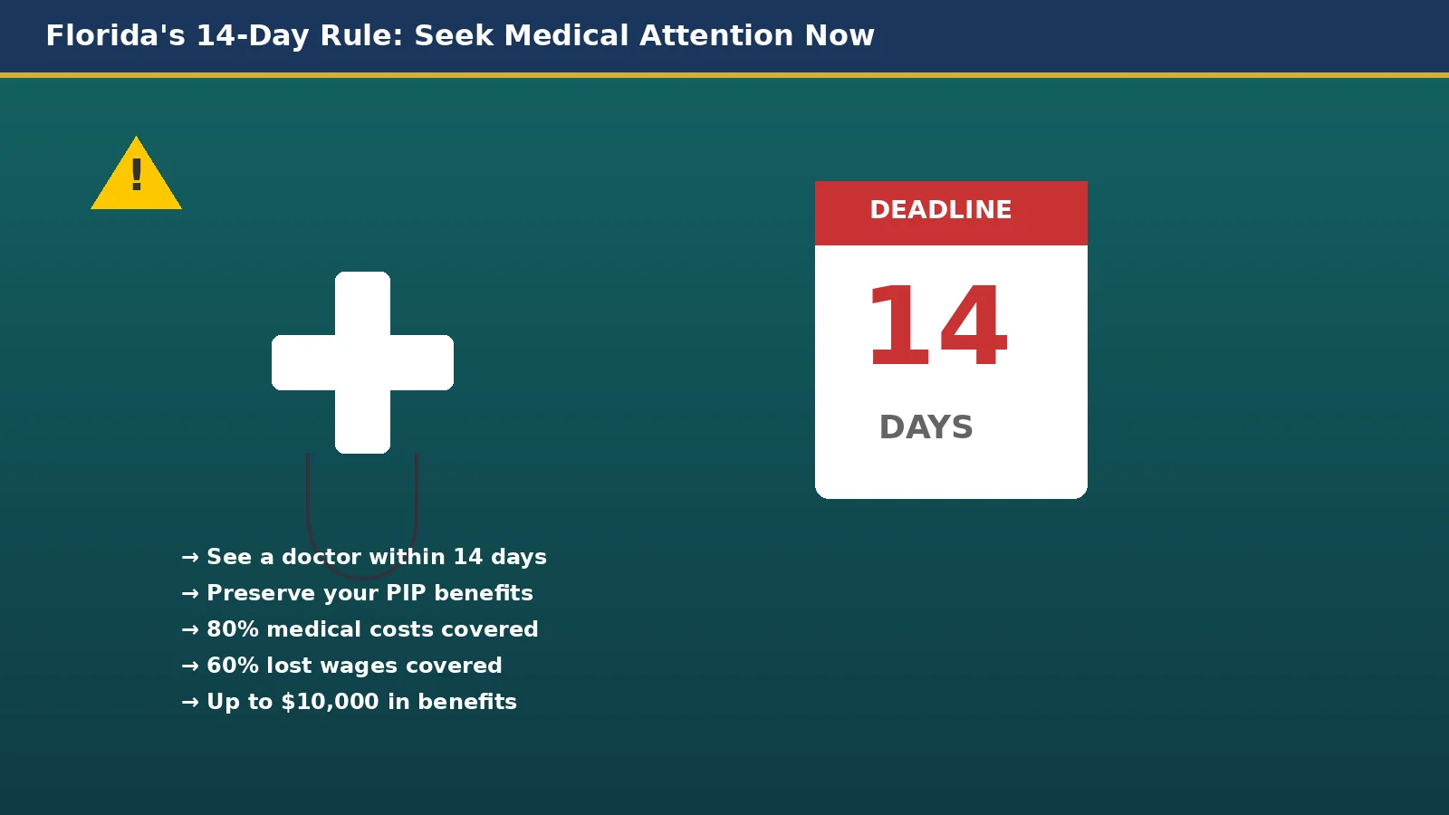 Seeking medical attention after a car accident in Florida within the 14-day PIP deadline